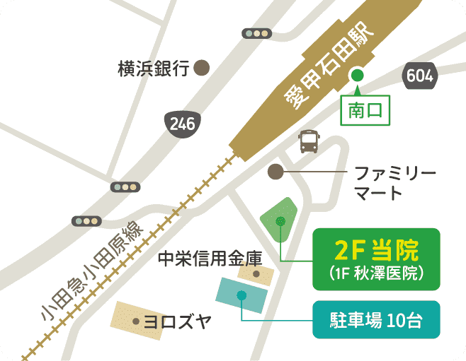 当院は2階にあります。1階は秋澤医院さんです。近くに、車を10台停められる駐車場があります。