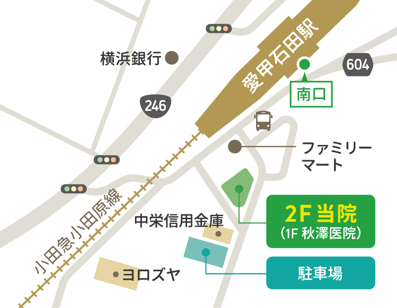 当院は2階にあります。1階は秋澤医院さんです。近くに、車を10台停められる駐車場があります。